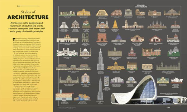 Knowledge A Visual Compendium: Making Sense of our World