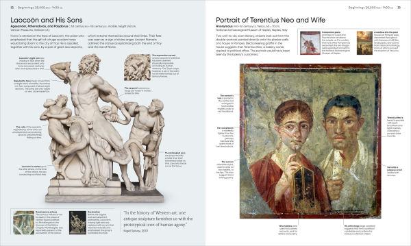Art, Annotated: The World's 500 Greatest Paintings Explained
