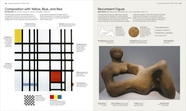 Art, Annotated: The World's 500 Greatest Paintings Explained