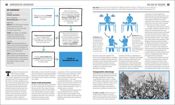 The Economics Book: Big Ideas Simply Explained