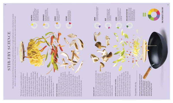 the Science of Flavor: Unlock Secrets Flavorful Cooking