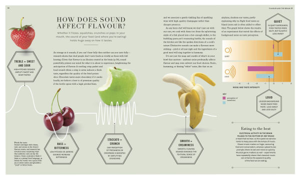 The Science of Flavor: Unlock the Secrets Behind the Art of Flavorful Cooking