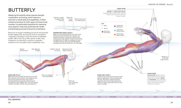 Science of Swimming: Transform Your Stroke, Improve Strength, Revolutionize Training