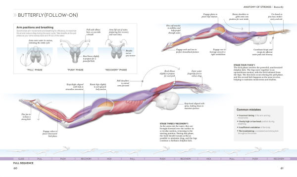 Science of Swimming: Transform Your Stroke, Improve Strength, Revolutionize Training