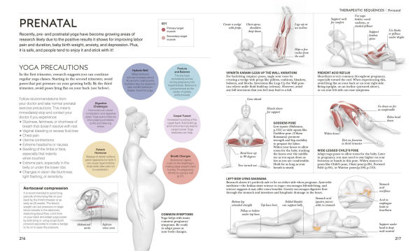 Science of Yoga: Understand the Anatomy and Physiology to Perfect Your Practice