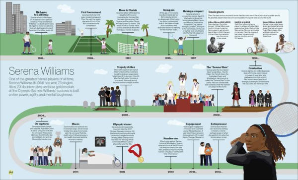 Timelines of Extraordinary Lives