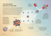 Alternative view 2 of Simply Science