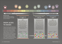 Alternative view 4 of Simply Science