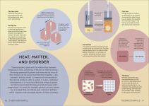 Alternative view 5 of Simply Science