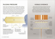 Alternative view 6 of Simply Science