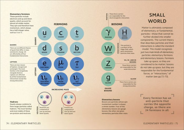 Simply Science