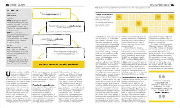 The Psychology Book: Big Ideas Simply Explained