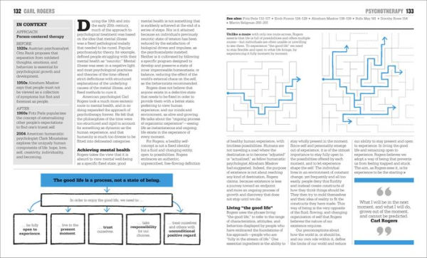 The Psychology Book: Big Ideas Simply Explained