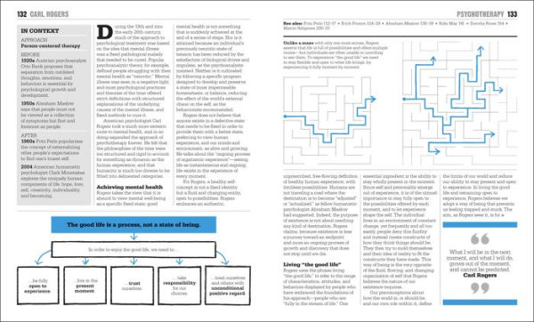 The Psychology Book: Big Ideas Simply Explained