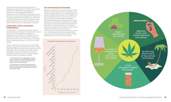 Reefer Wellness: Understanding Cannabis Science, Culture, and Medicine