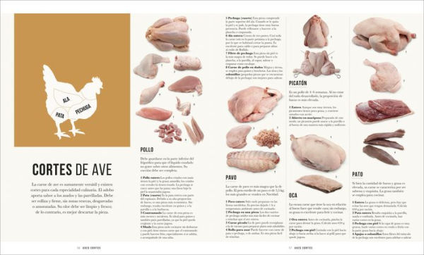 Carne (The Meat Cookbook)