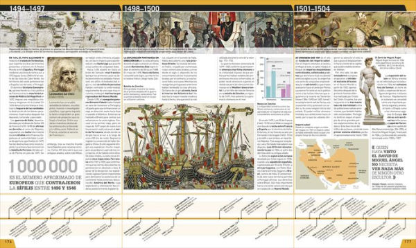 Historia año a año (History Year by Year): Los acontecimientos que cambiaron el mundo