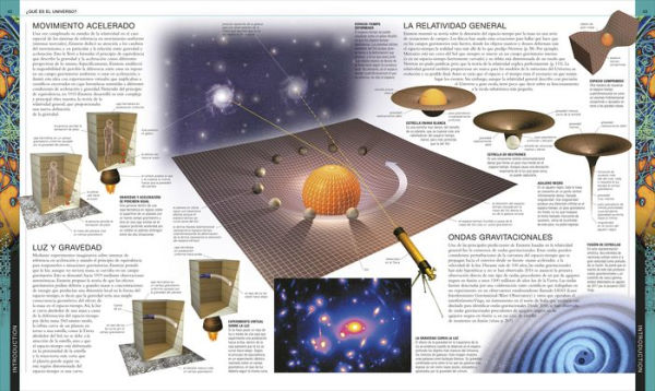 Universo (Universe): La guía visual definitiva