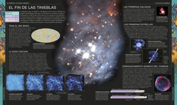 Universo (Universe): La guía visual definitiva