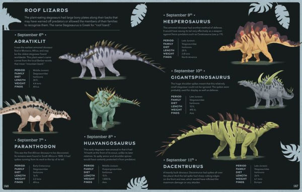 a Dinosaur Day: 365 Incredible Dinosaurs to Take You Through the Year