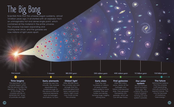 The Magic and Mystery of Space: Tour Across Our Astounding Universe