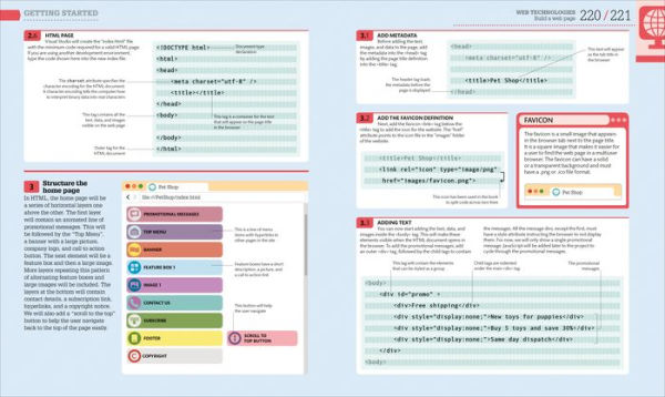 Beginner's Step-by-Step Coding Course: Learn Computer Programming the Easy Way