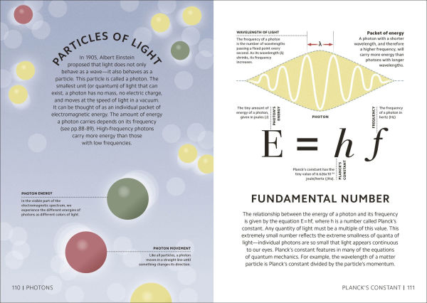 Simply Physics