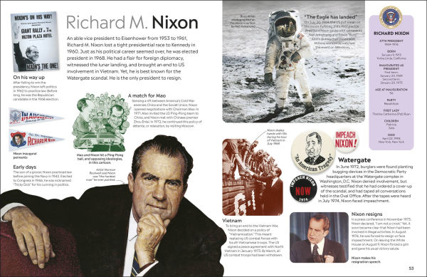 Eyewitness Presidents