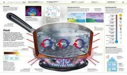 Alternative view 10 of Science!, 2nd Edition