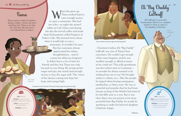 Disney Princess Enchanted Character Guide