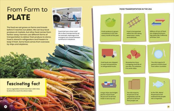 DK Super Planet Farming and Food Security