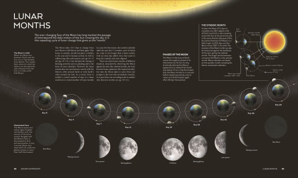 The Moon: From Imagination to Exploration
