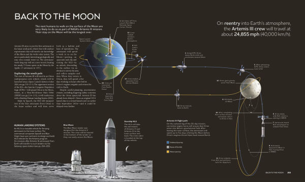 The Moon: From Imagination to Exploration