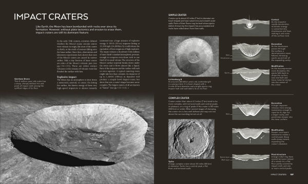 The Moon: From Imagination to Exploration