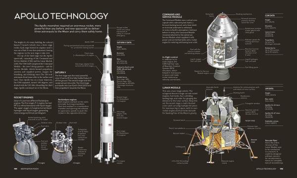 The Moon: From Imagination to Exploration