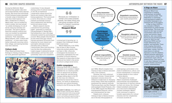 The Anthropology Book: Big Ideas Simply Explained