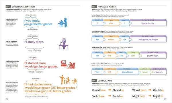 English for Everyone Intermediate and Advanced Box Set