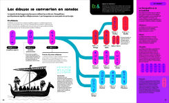Alternative view 3 of La historia de la información (The History of Information): De las pinturas rupestres a la revolución digital: un recorrido ilustrado por los avances que han transformado el mundo