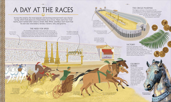Ancient Rome: From Everyday Life to An Emperor's Life