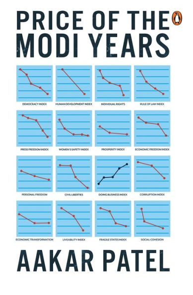 Price of the Modi Years
