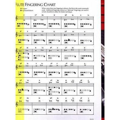 Flute Fingering Chart: For Flute and Piccolo