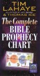 Alternative view 1 of The Complete Bible Prophecy Chart: An End Times Chart