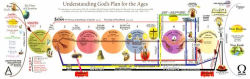 Alternative view 3 of The Complete Bible Prophecy Chart: An End Times Chart