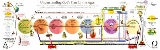 The Complete Bible Prophecy Chart: An End Times Chart by Tim LaHaye ...