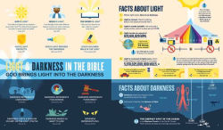 Alternative view 3 of Bible Infographics for Kids Volume 2: Light and Dark, Heroes and Villains, and Mind-Blowing Bible Facts