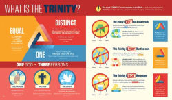 Alternative view 8 of Bible Infographics for Kids Volume 2: Light and Dark, Heroes and Villains, and Mind-Blowing Bible Facts