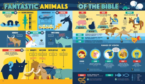 Bible Infographics for Kids Volume 2: Light and Dark, Heroes and Villains, and Mind-Blowing Bible Facts