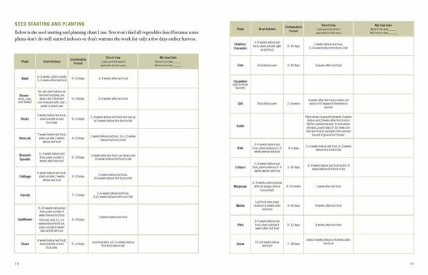 The Family Garden Planner: Organize Your Food-Growing Year .Helpful Worksheets .Weekly Tasks .Expert Advice