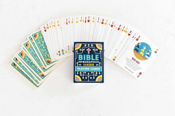 Bible Infographics for Kids Playing Cards