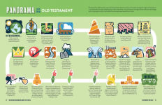 Alternative view 3 of The Ultimate Infographic Guide to the Bible: *A Visual Survey of Every Book *Helpful Background, Charts, and Maps *A Must-Have Companion Resource